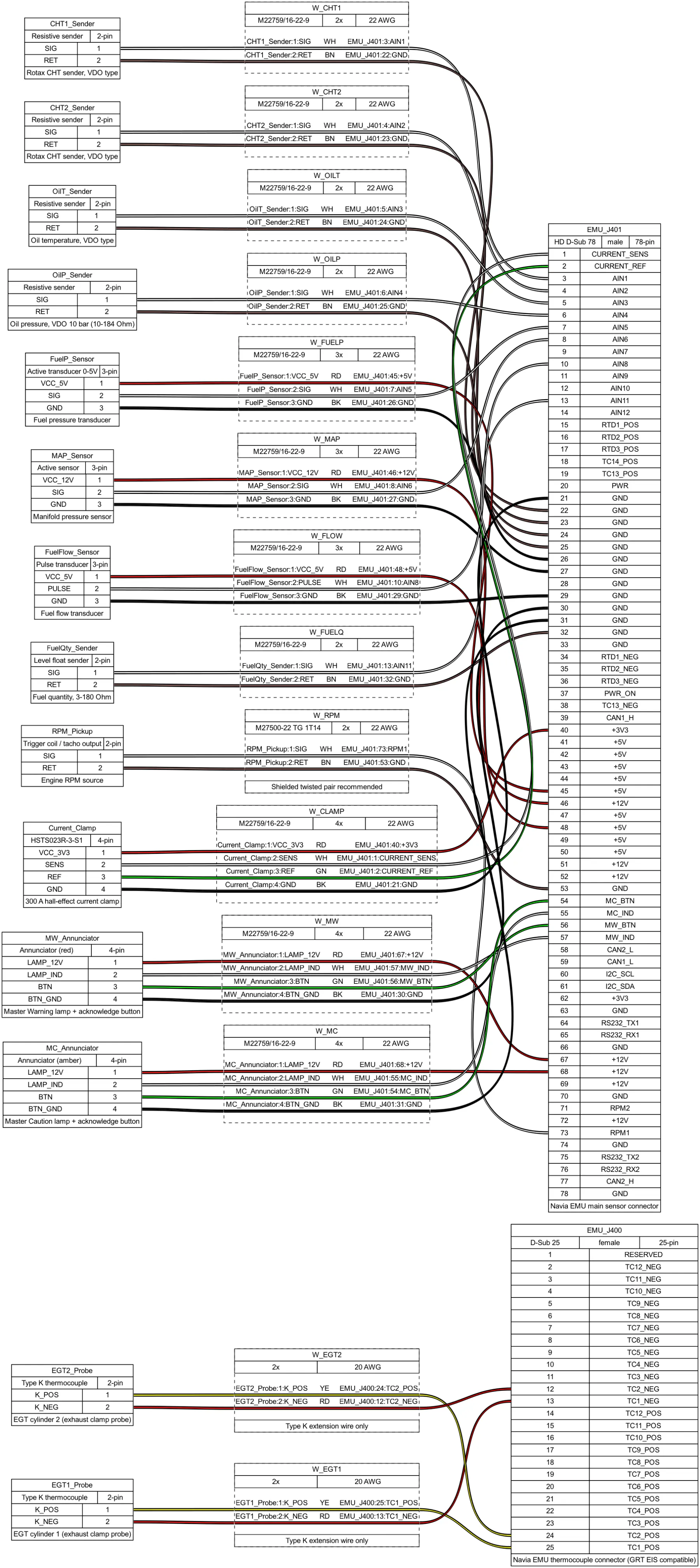 NAVIA EMU typical sensor harness — the Rotax 912 ULS example wired to J401 and J400